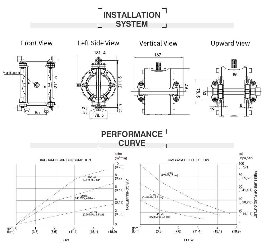 Thông số kỹ thuật Bơm Màng Khí Nén GODO