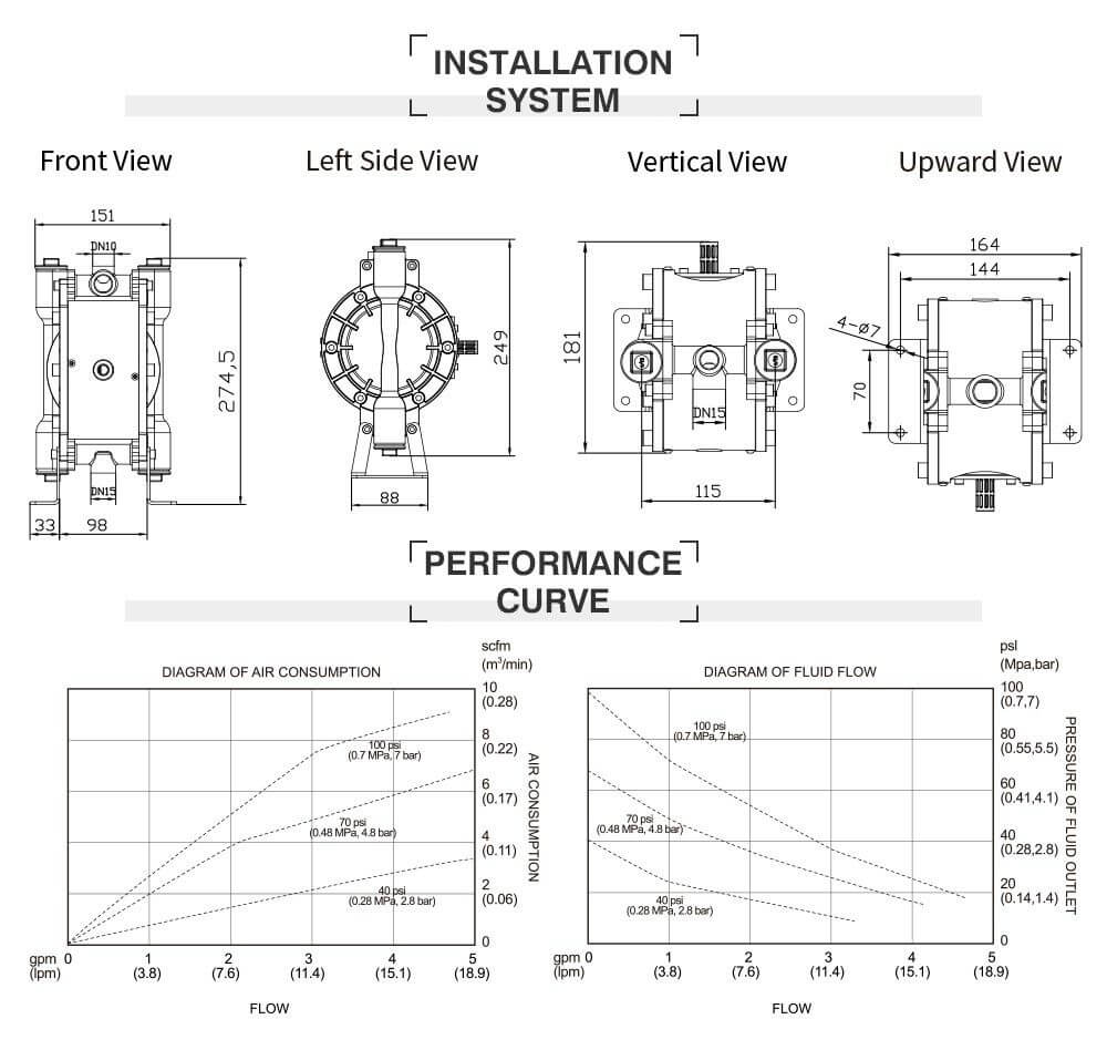 Thông số kỹ thuật Bơm Màng Khí Nén GODO