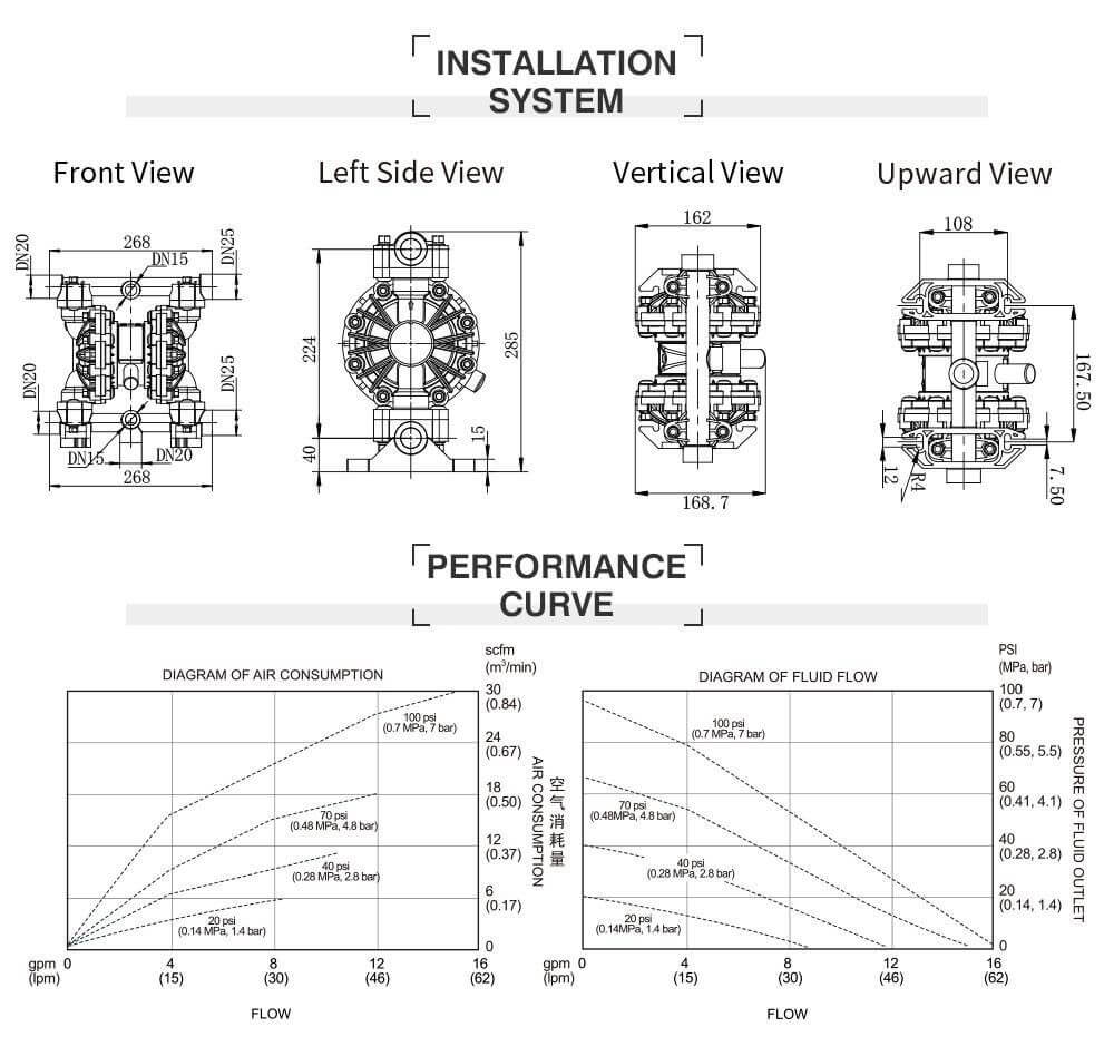 Bơm Màng Khí Nén GODO QBY3-20 NHỰA TEFLON