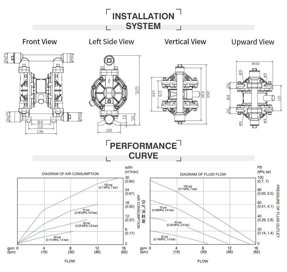 Bơm Màng Khí Nén GODO QBY3-20 INOX