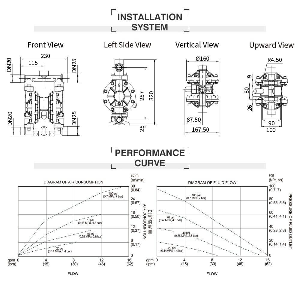 Bơm Màng Khí Nén GODO QBY3-20 INOX
