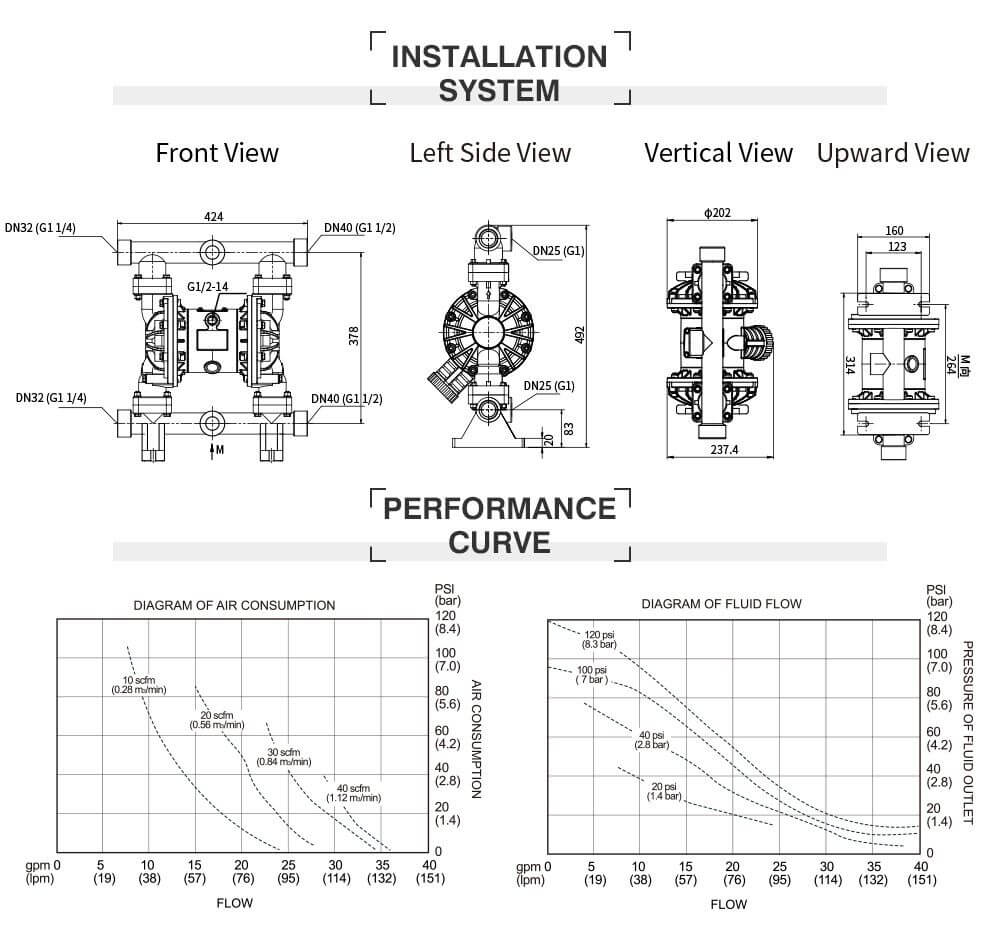 Bơm Màng Khí Nén GODO QBY3-32 NHỰA Teflon