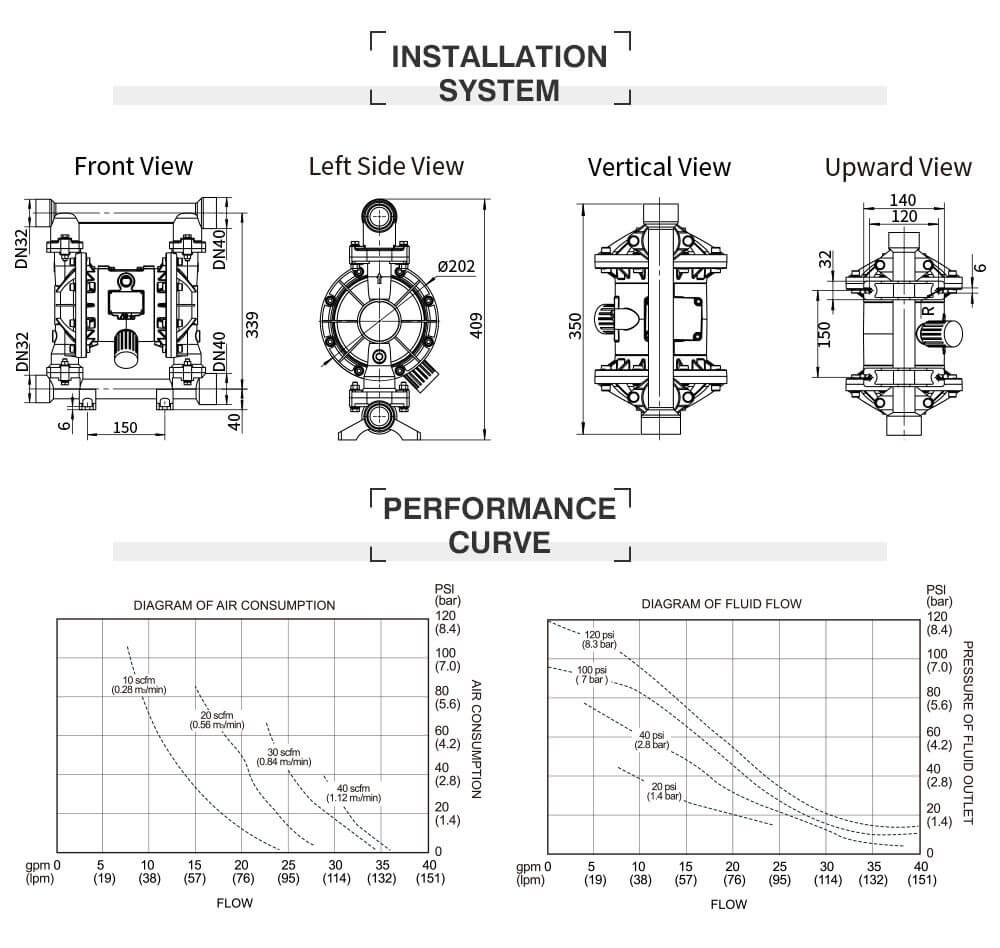 Bơm Màng Khí Nén GODO QBY3-32 HỢP KIM NHÔM