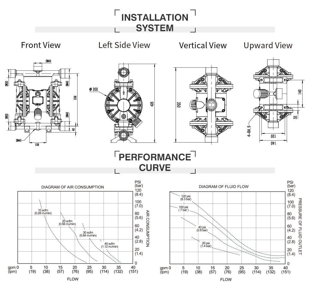 Bơm Màng Khí Nén GODO QBY3-32 NHÔM