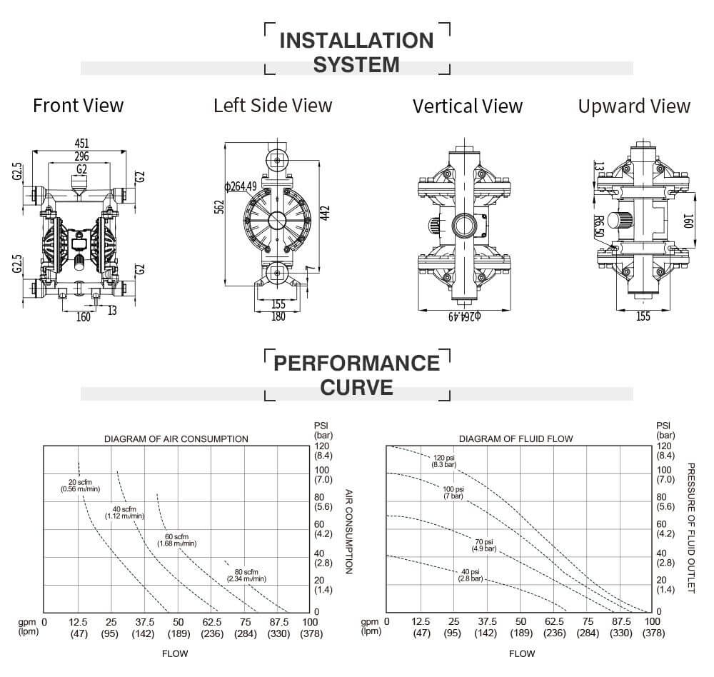 Thông số kỹ thuật Bơm Màng Khí Nén GODO