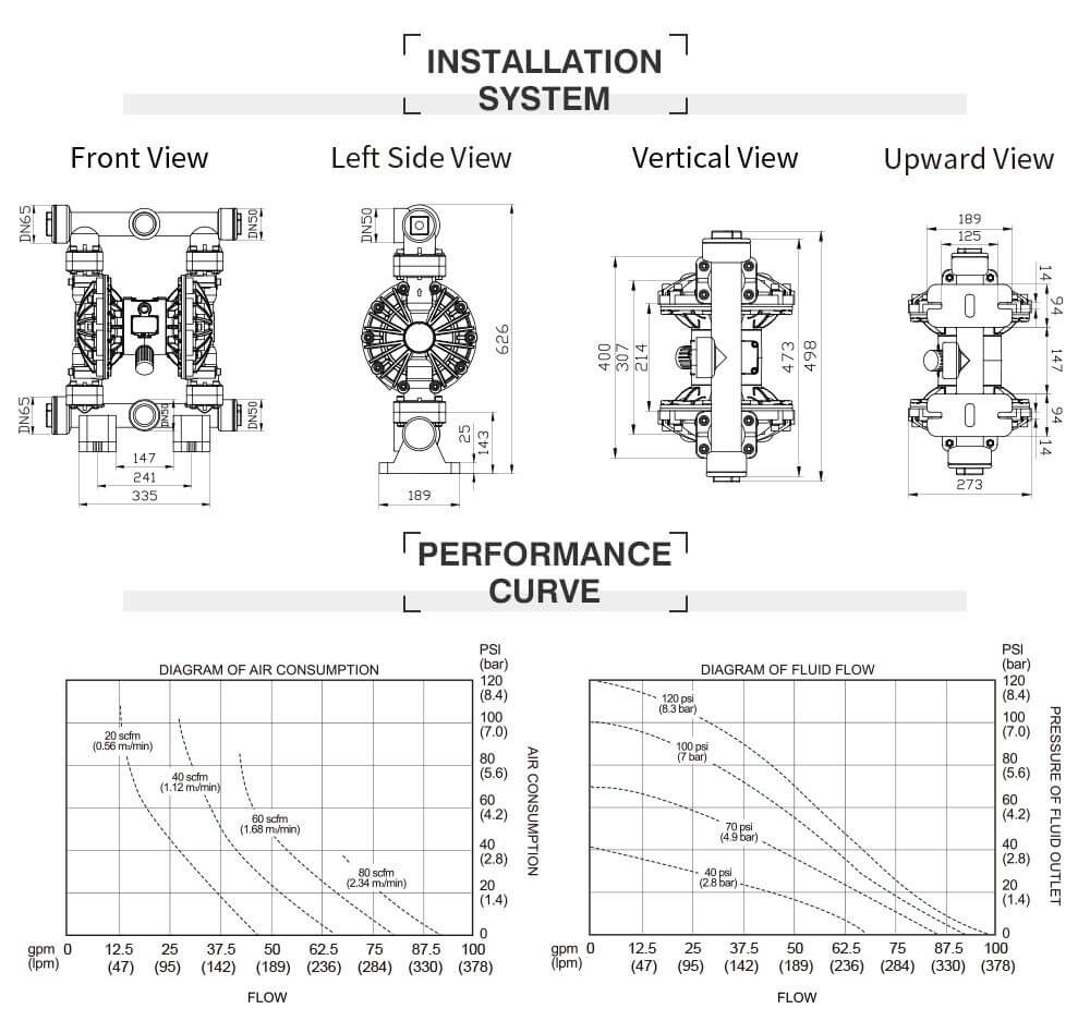 Thông số kỹ thuật Bơm Màng Khí Nén GODO