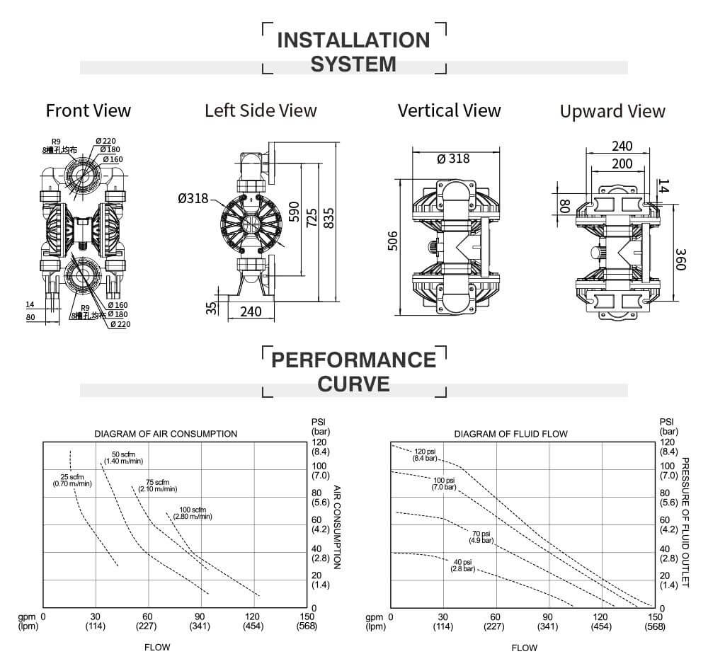 Bơm Màng Khí Nén GODO QBY3-80 Teflon