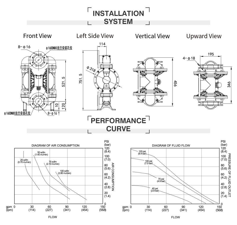 Thông số kỹ thuật Bơm Màng Khí Nén GODO