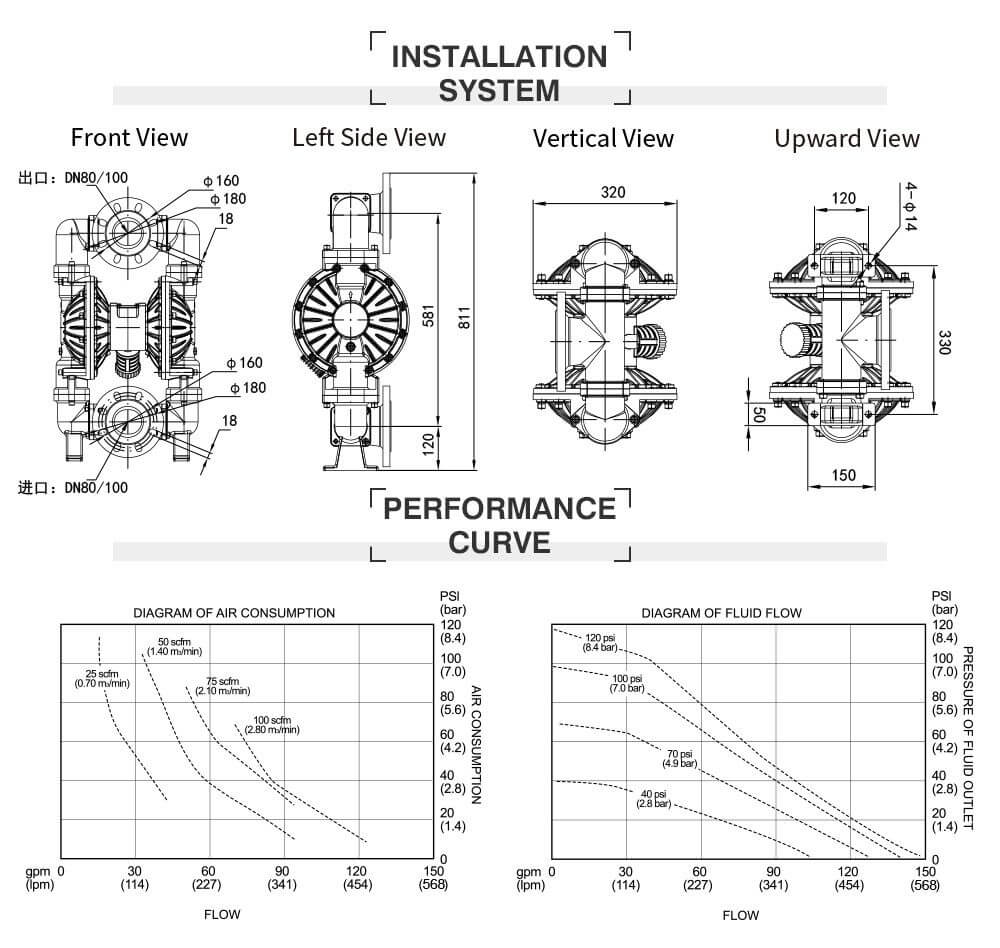Thông số kỹ thuật Bơm Màng Khí Nén GODO