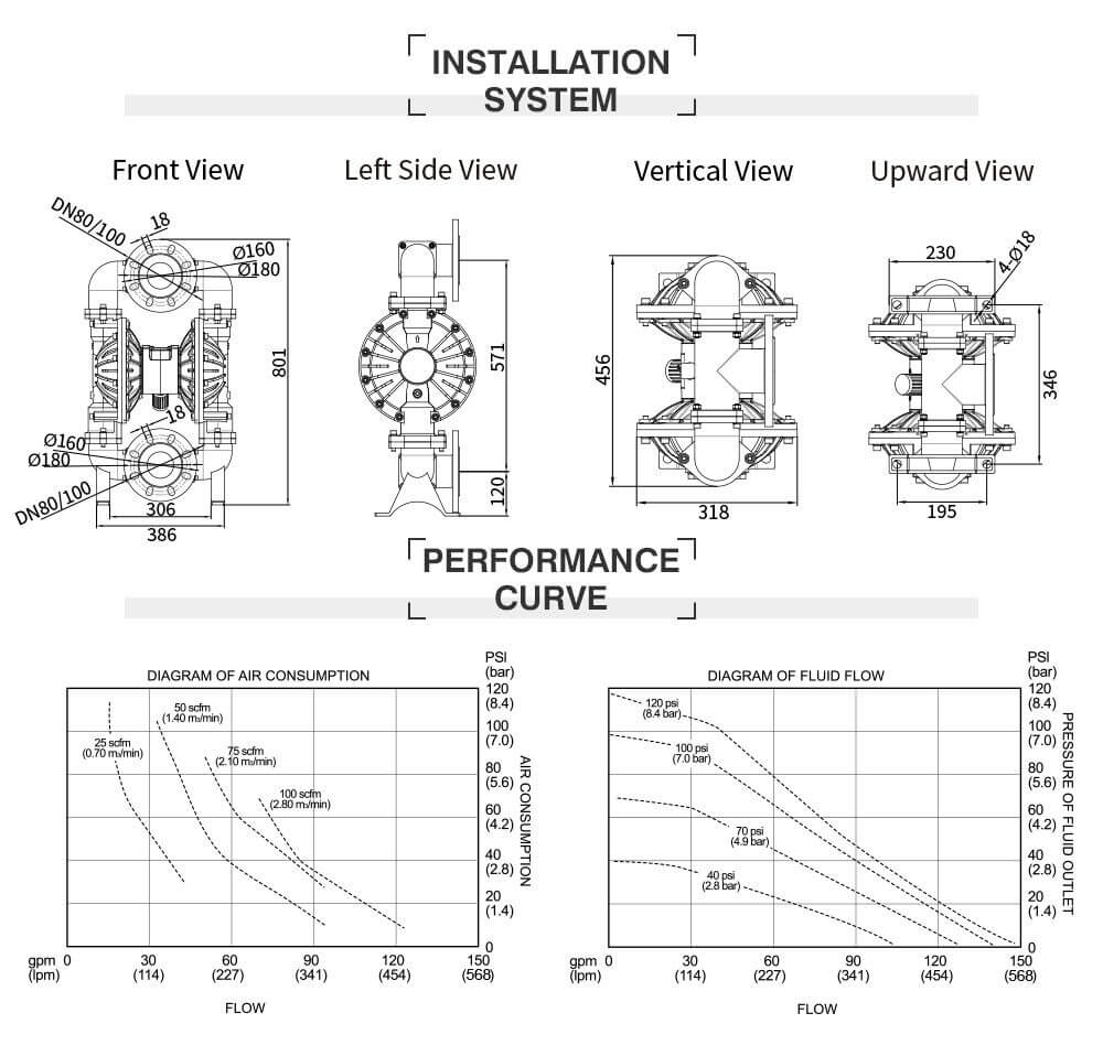 Bơm Màng Khí Nén GODO QBY3-80 INOX