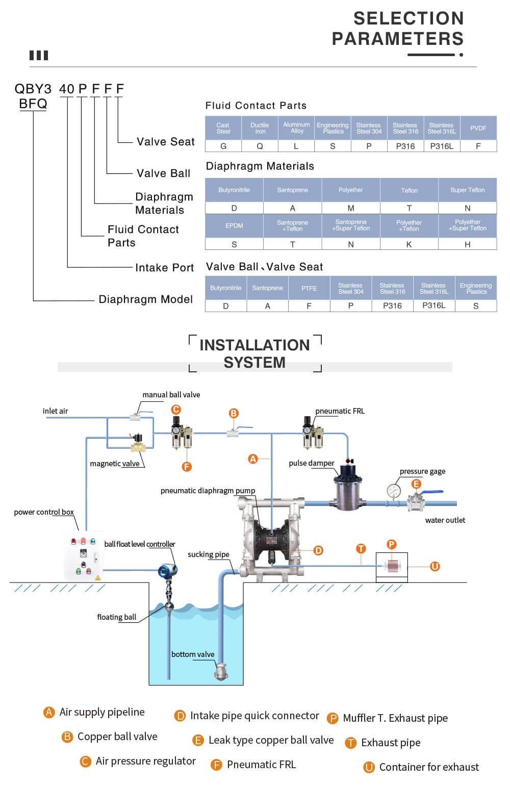 Bơm Màng Khí Nén GODO QBY3-32 INOX