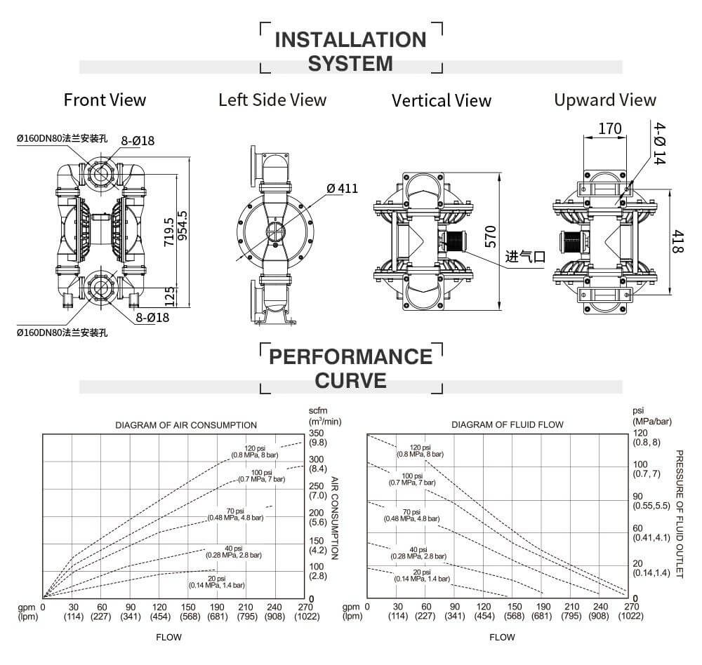 Thông số kỹ thuật Bơm Màng Khí Nén GODO