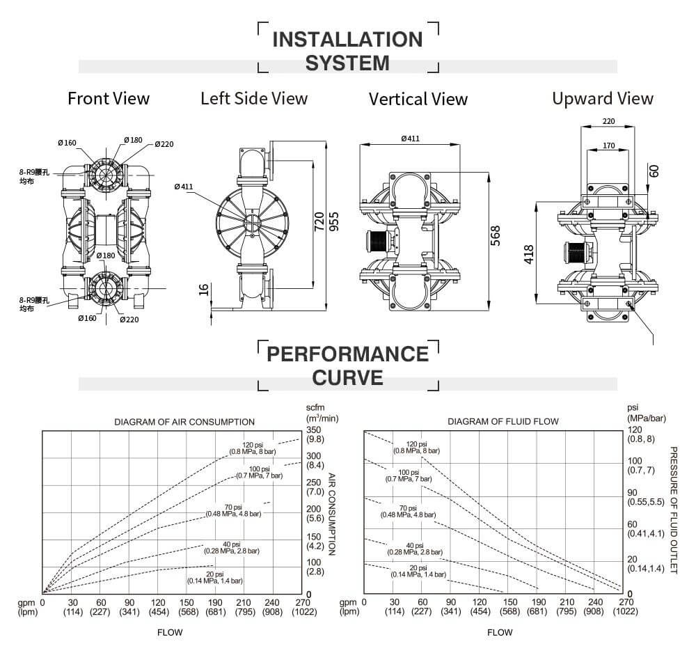 Thông số kỹ thuật Bơm Màng Khí Nén GODO