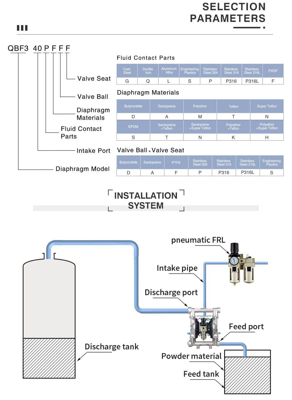 Bơm Màng Bột GODO QBF3-50/65 GANG
