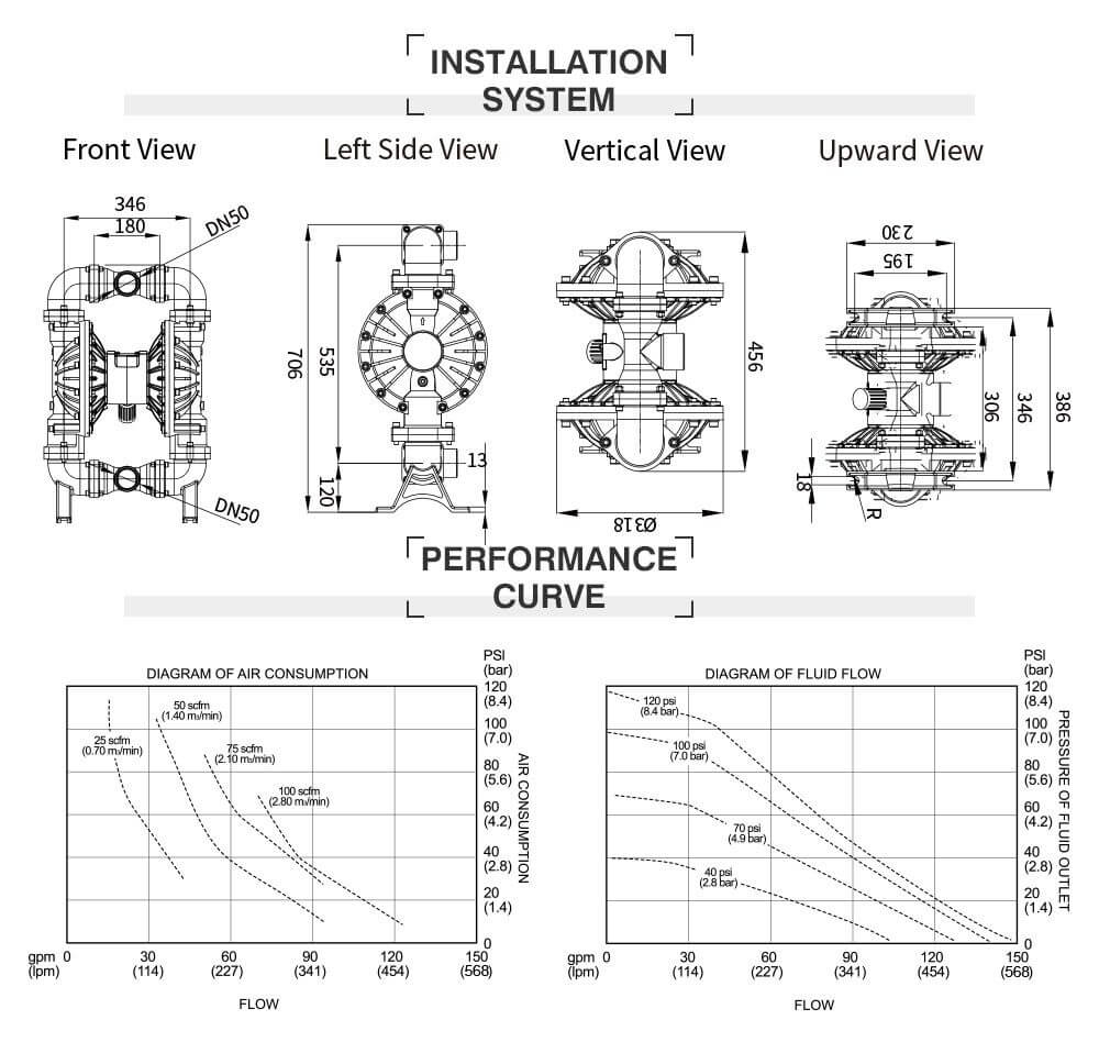 Thông số kỹ thuật Bơm Màng Khí Nén GODO