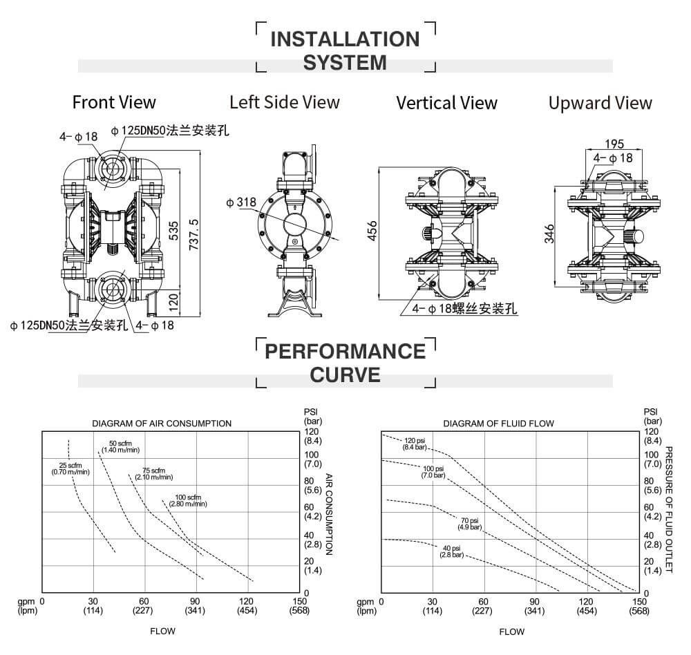 Thông số kỹ thuật Bơm Màng Khí Nén GODO