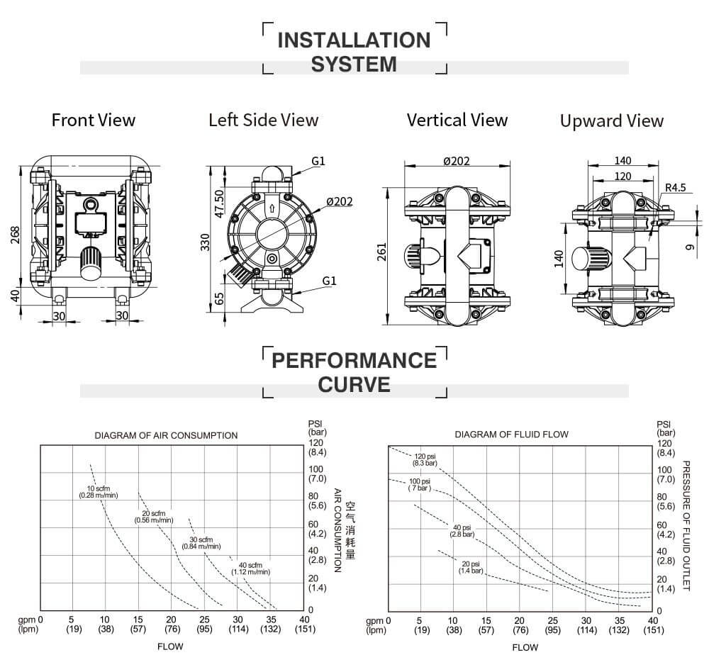 Bơm màng khí nén BFQ-25