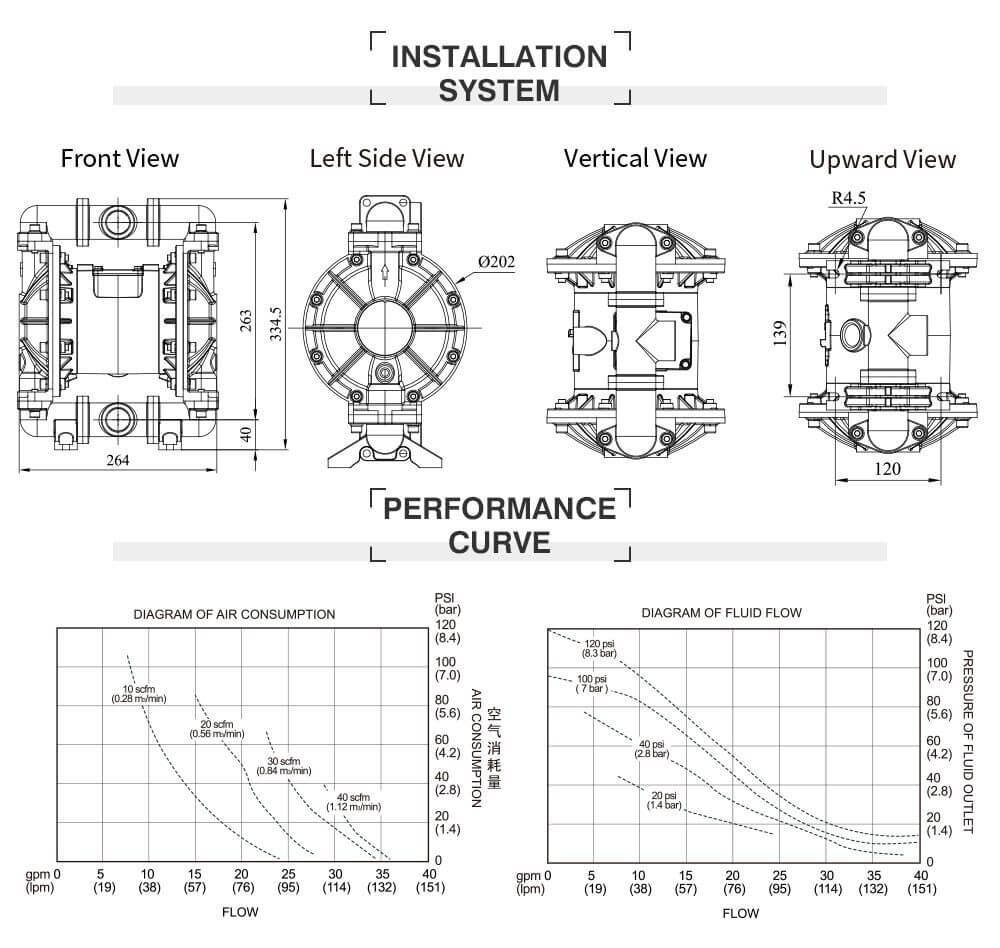 Bơm màng khí nén BFQ-25