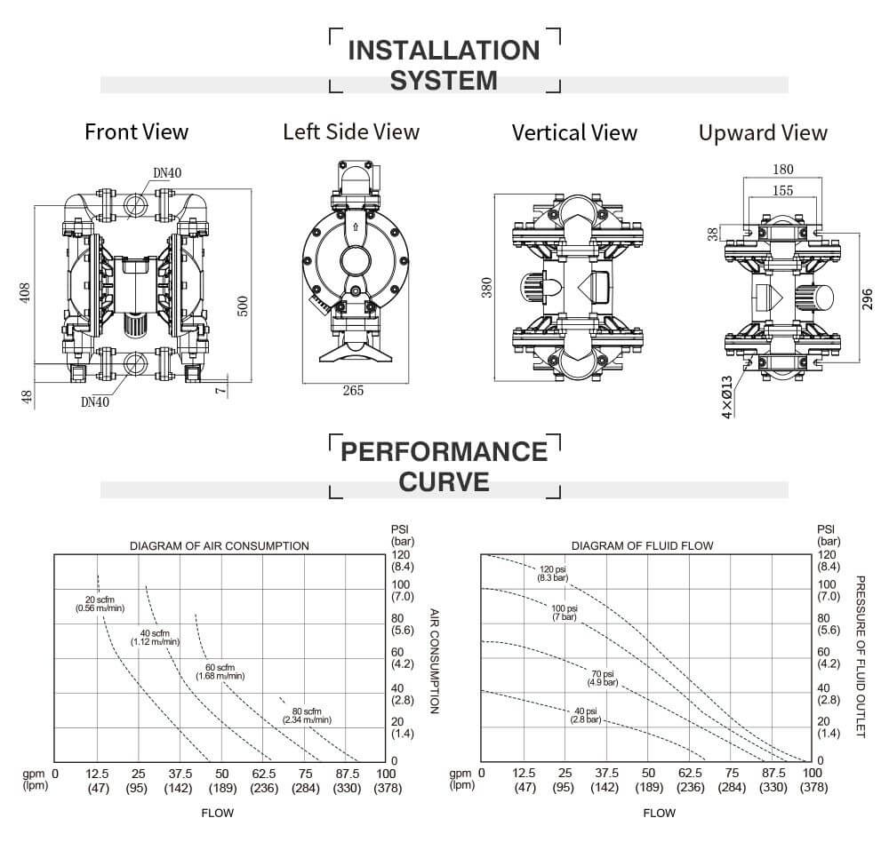 Thông số kỹ thuật Bơm Màng Khí Nén GODO BFQ-40