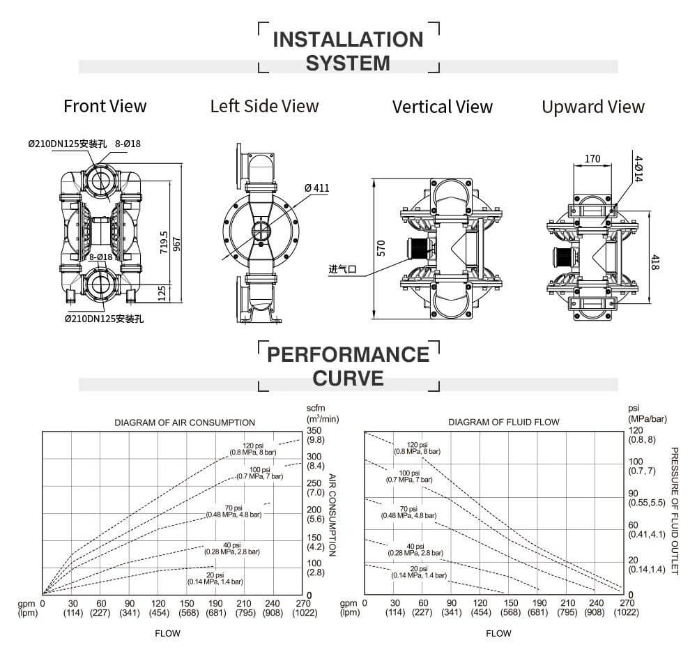 Thông số kỹ thuật Bơm Màng Khí Nén GODO
