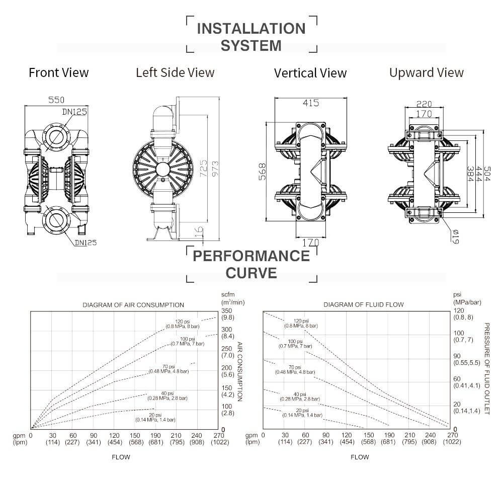 Thông số kỹ thuật Bơm Màng Khí Nén GODO