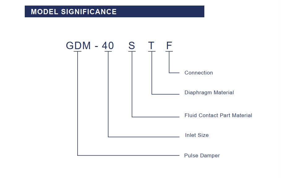 Ý nghĩa ký hiệu