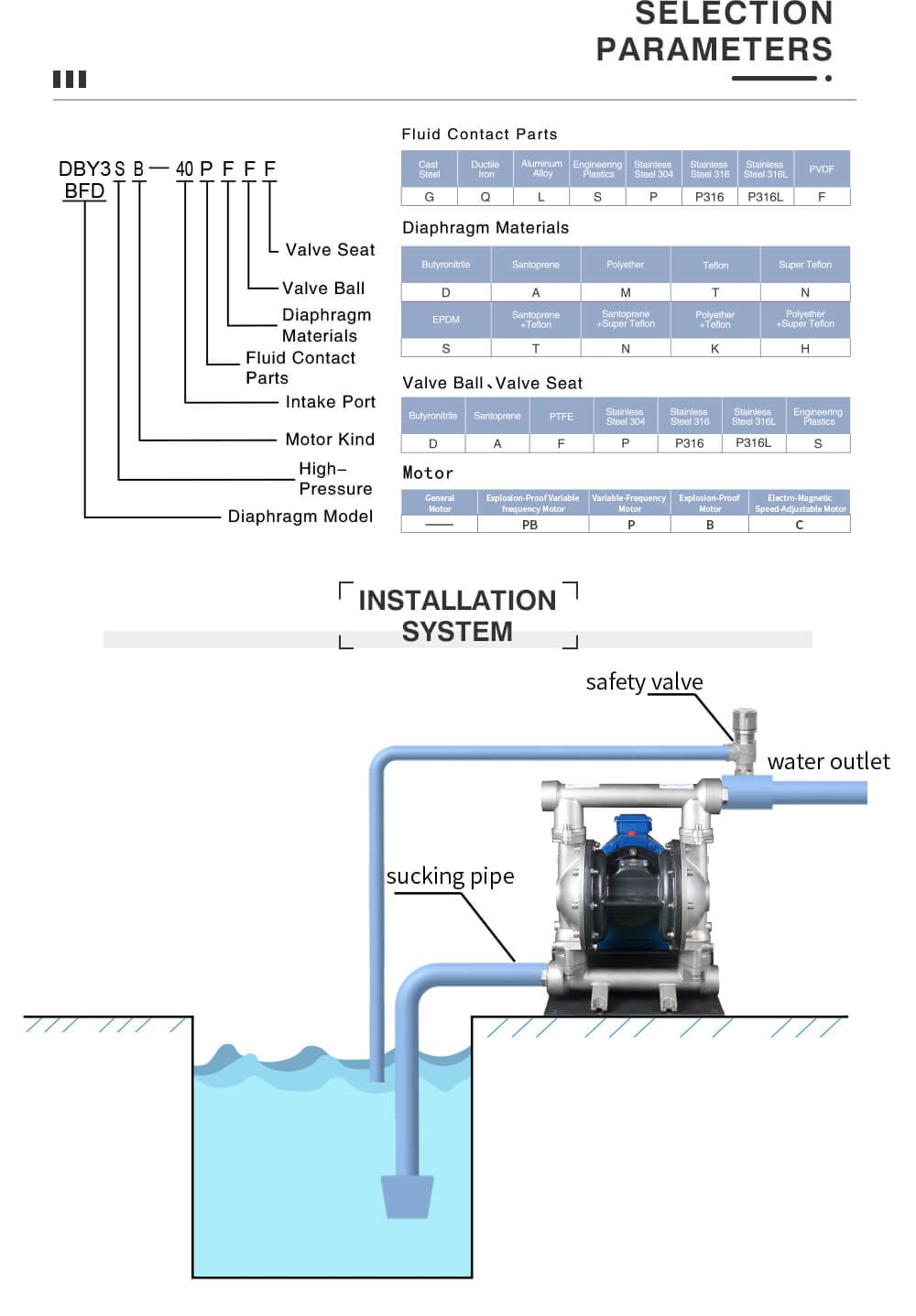 Bơm màng điện GODO BFD-25 Gang