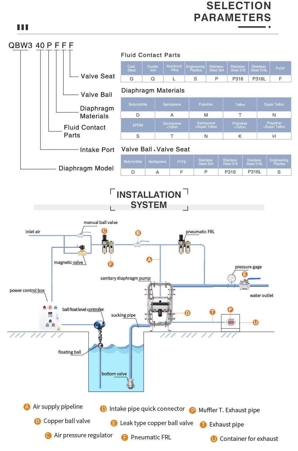 Bơm màng thực phẩm GODO QBW3-40