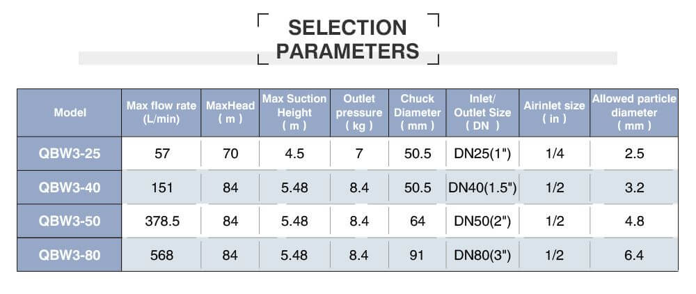 Bơm màng thực phẩm GODO QBW3-80