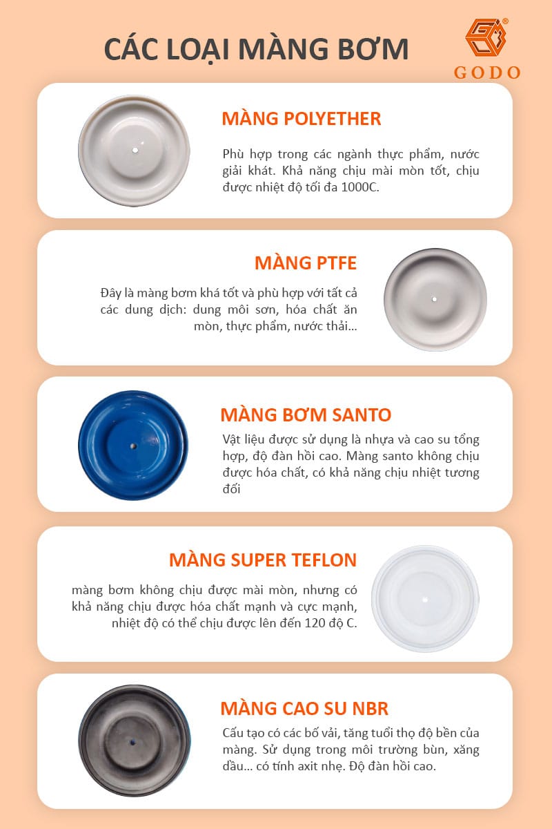 Chất liệu màng bơm và ứng dụng trong các ngành công nghiệp 1 Chất liệu màng bơm