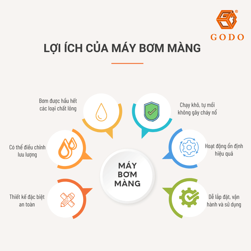 Lợi ích của máy bơm màng