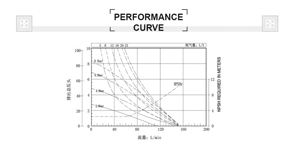 Duong cong hieu suat