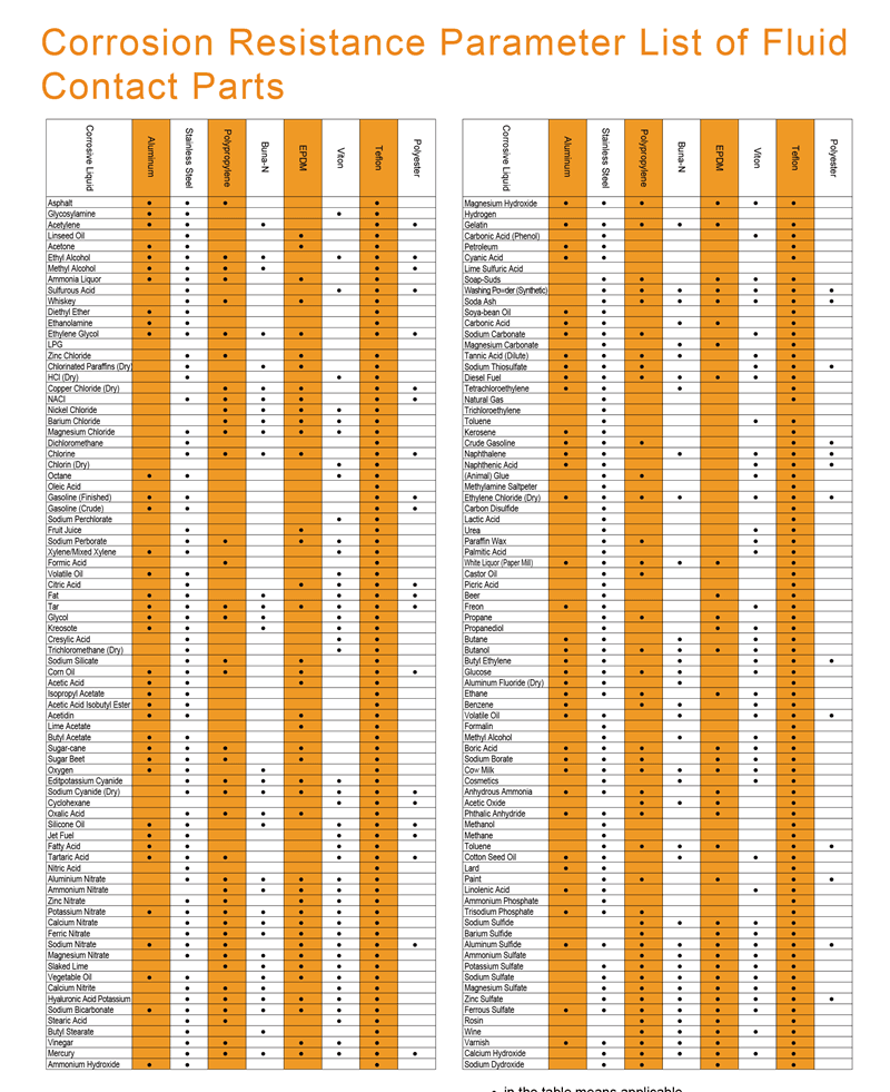 Bảng tra cứu độ kháng hóa chất (Chemical Compatibility Chart)