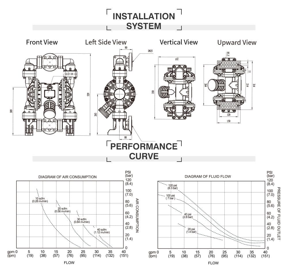 BFQ-25F Thông số kỹ thuật