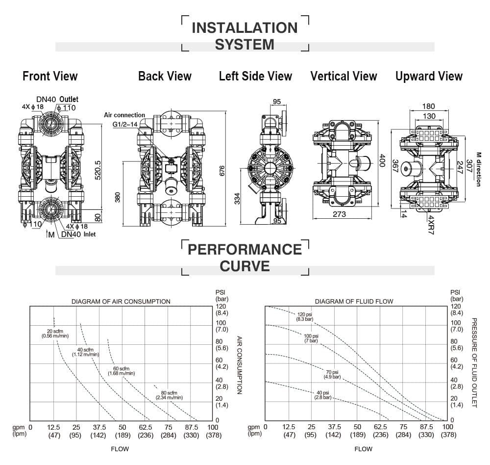 BFQ-40 Nhựa PVDF Bản vẽ kỹ thuật