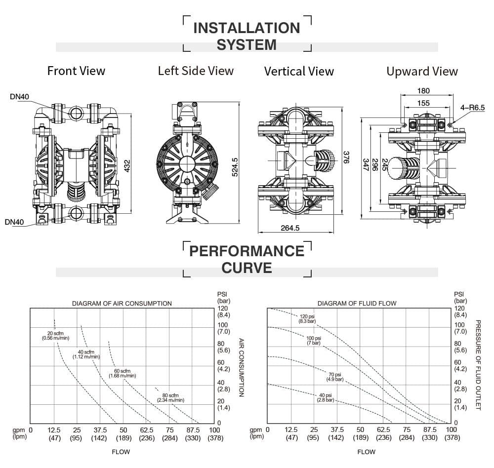 BFQ-40L Thông số kỹ thuật