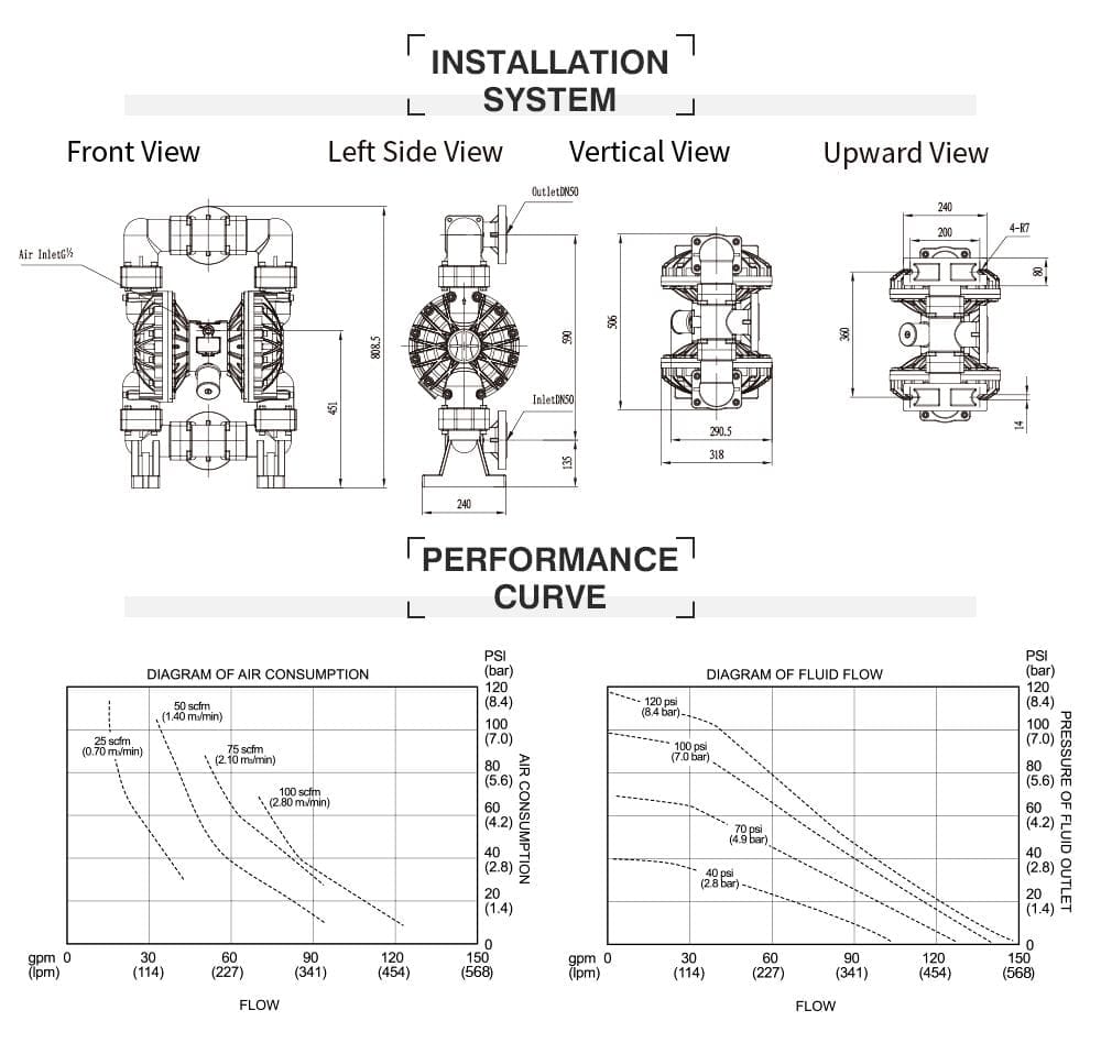 BFQ-50SF Thông số kỹ thuật