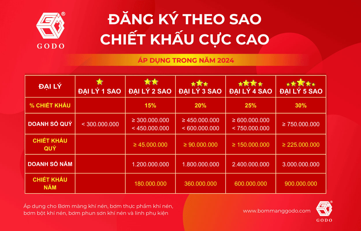 Chính sách dành cho đại lý, nhà phân phối 2024