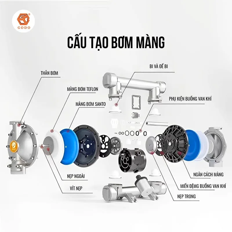 Mua máy Bơm màng GODO ở đâu uy tín tại TP.HCM