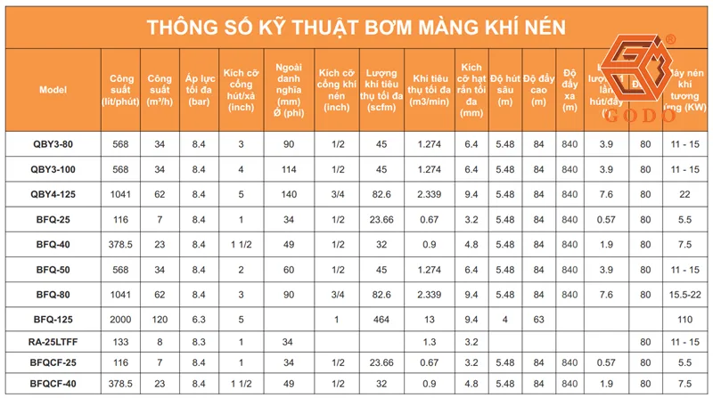 Thông số kỹ thuật bơm màng GODO