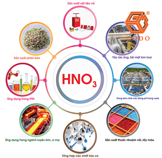 Máy bơm hóa chất HNO3 – Bơm Axit HNO3 GODO nồng độ cao 1 bơm hóa chất hno3