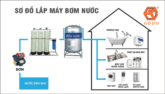 Cách lắp đặt bơm nước tăng áp