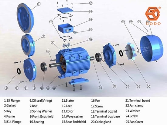 cấu tạo phần động cơ máy bơm nước