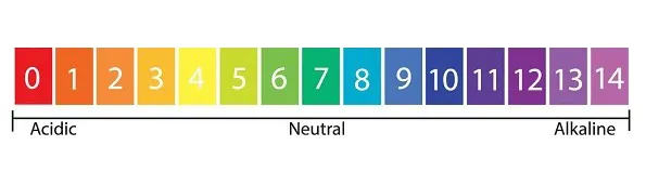 do ph dac tinh chat long tu 1 den 14