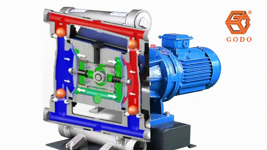 Nguyên lý hoạt động của máy bơm màng điện