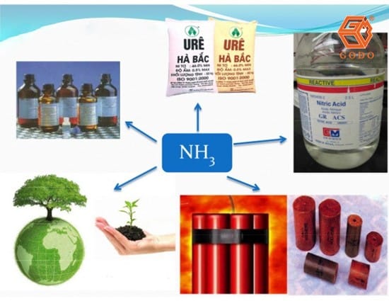 bơm dung dịch amoniac