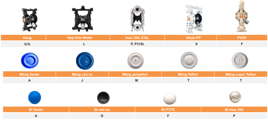 các thông số kỹ thuật của bơm màng