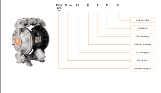 Nhận biết ký hiệu máy bơm màng GODO