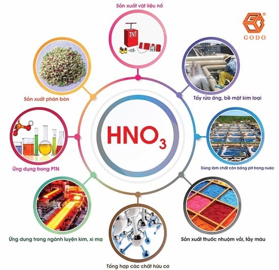Ứng dụng của Axit Nitric