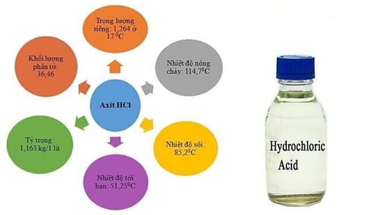 Axit Clohydric (HCl)